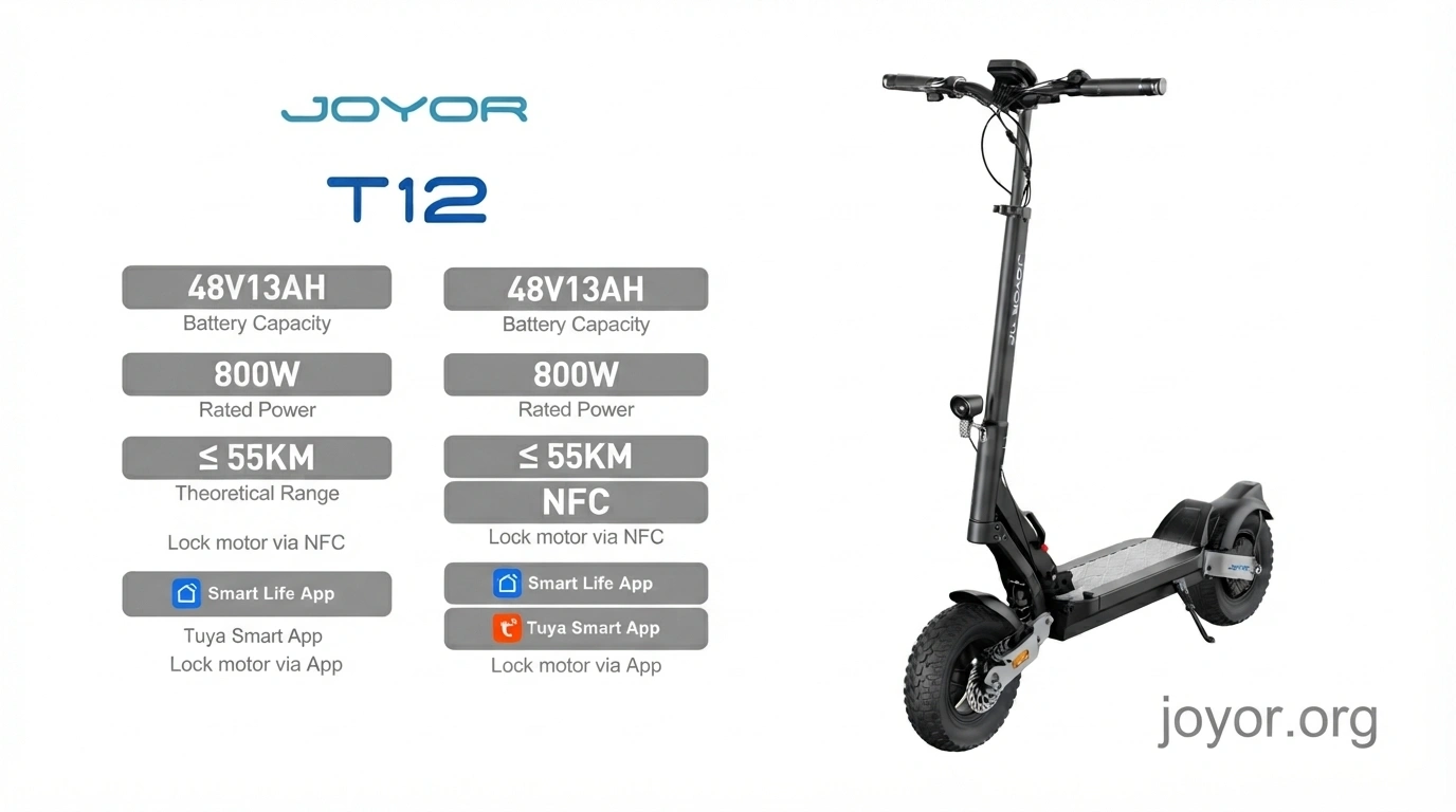 JOYOR T12 Electric Scooter Specifications Guide